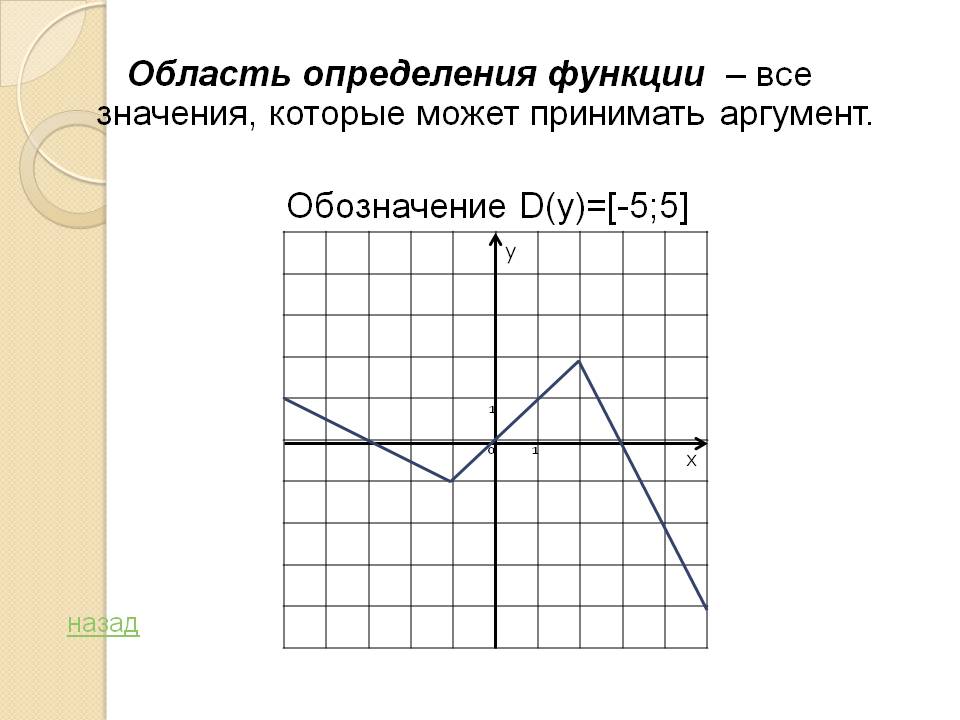 Область определения функции
