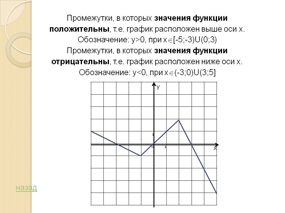 Промежутки