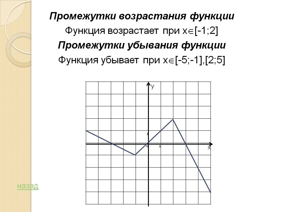 Промежутки возрастания функции