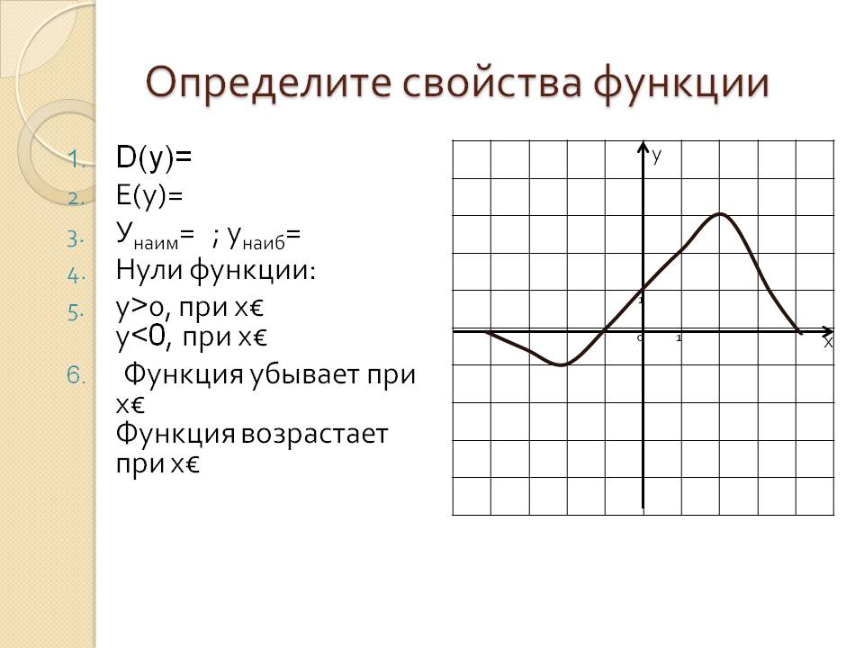 Определите свойства функции