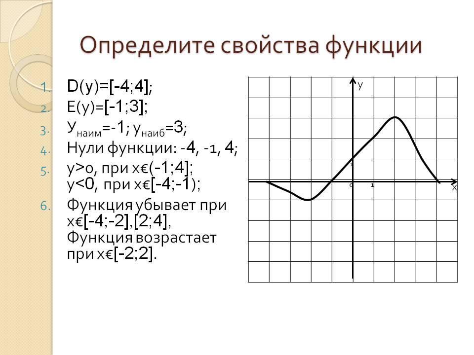 Функция убывает