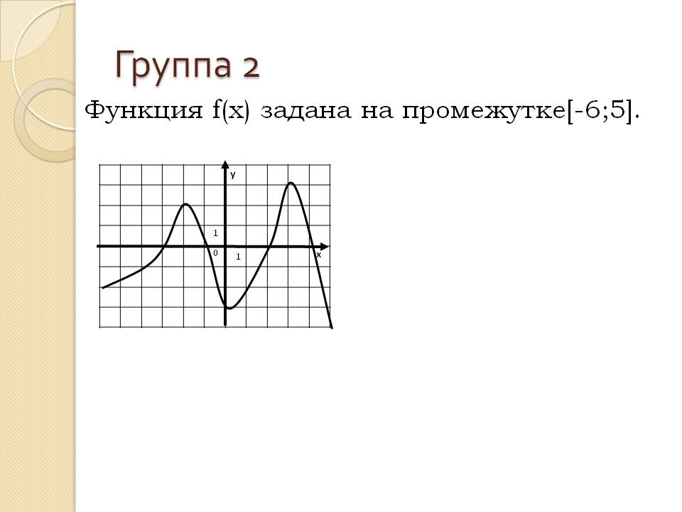 Функция f(x) задана на промежутке