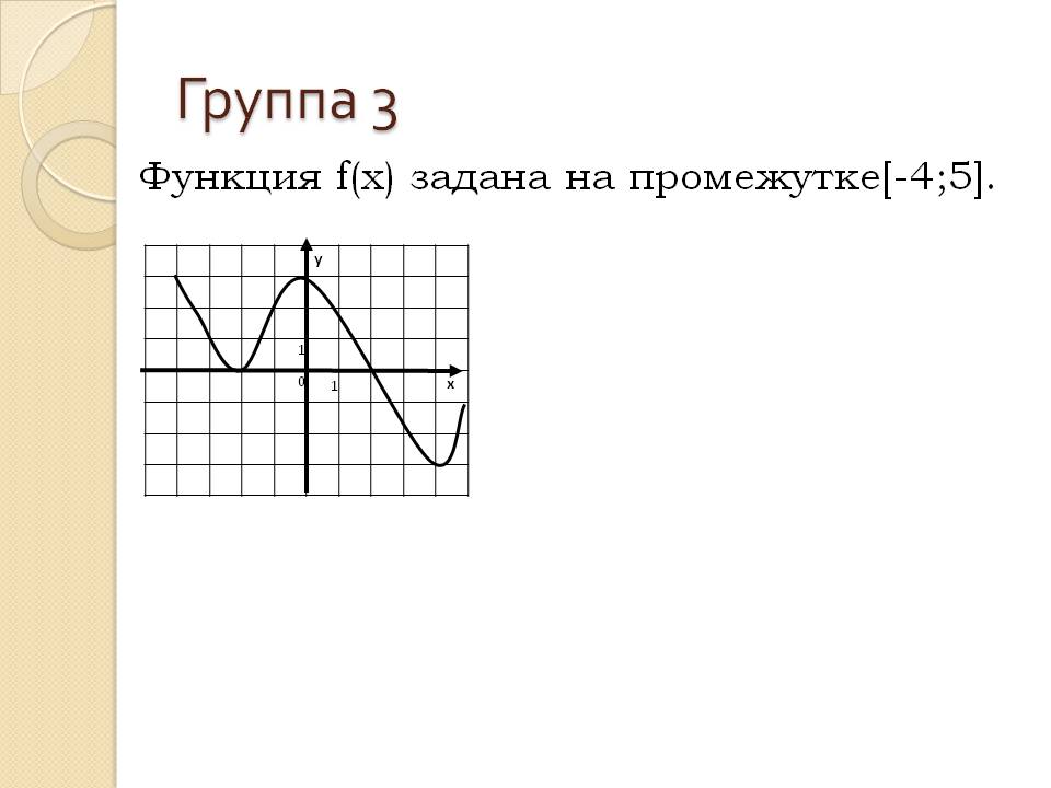 Функция f(x) задана на промежутке[-4;5]