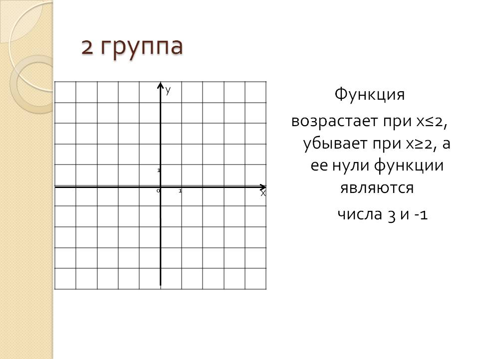 Функция возрастает