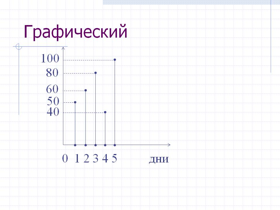 Графический