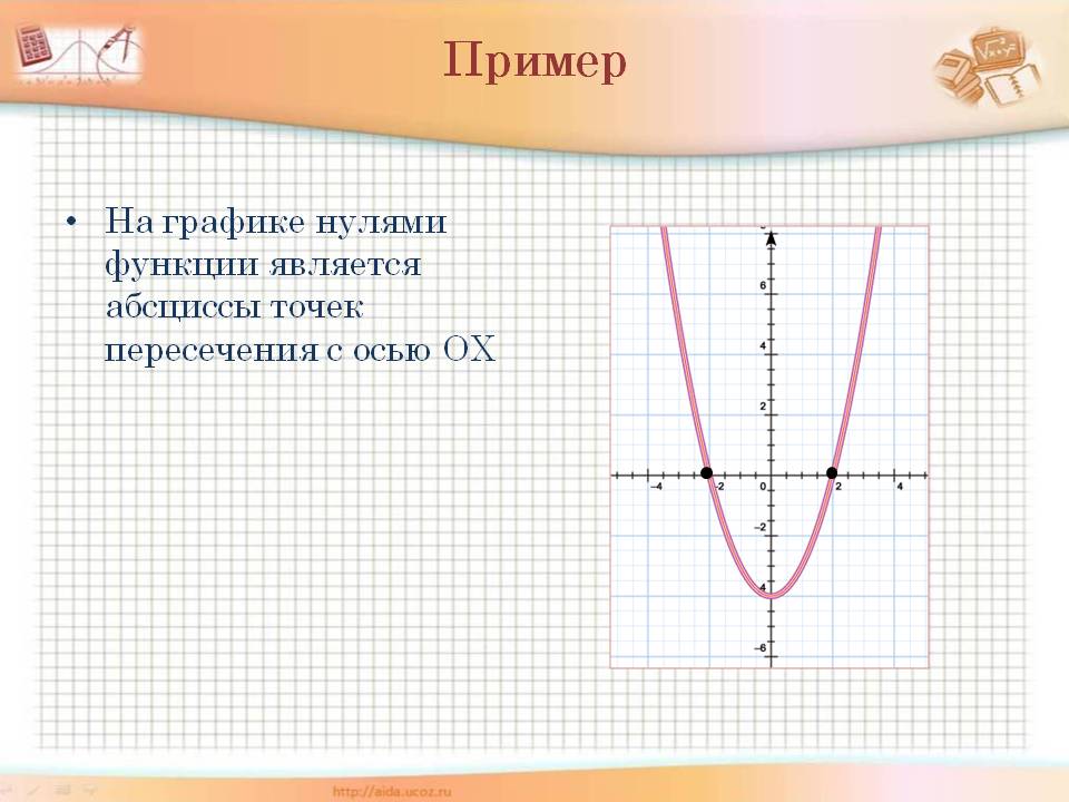 Абсциссы точек пересечения с осью ОХ