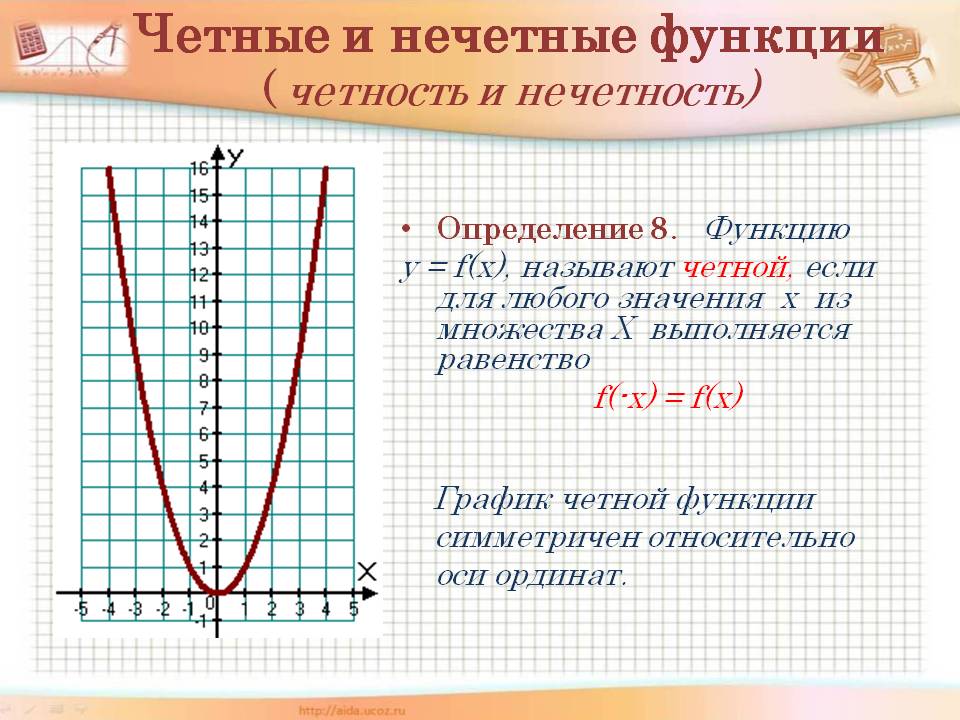 Четные и нечетные функции ( четность и нечетность)
