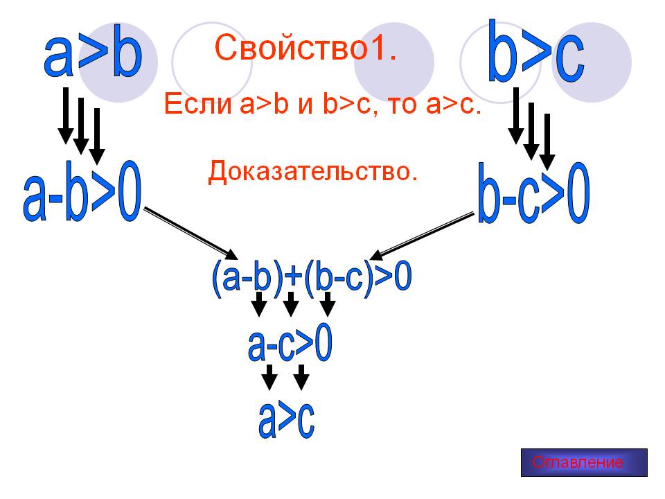 Свойство1
