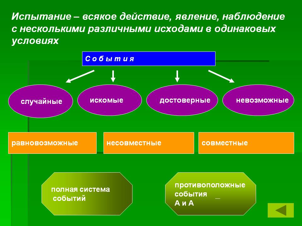 Испытание