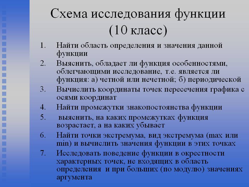Схема исследования функции