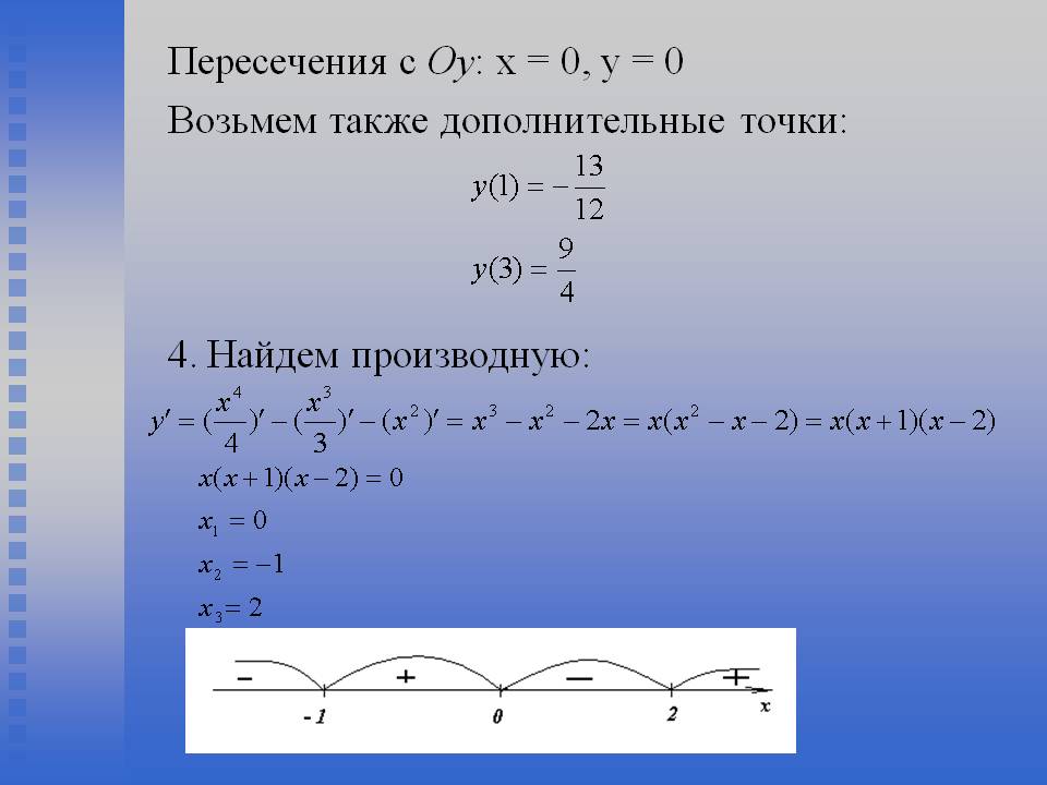 Пересечения с Оу