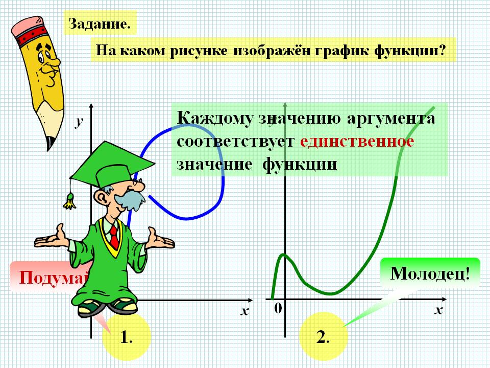 Единственное значение функции