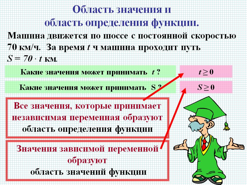 Машина движется по шоссе