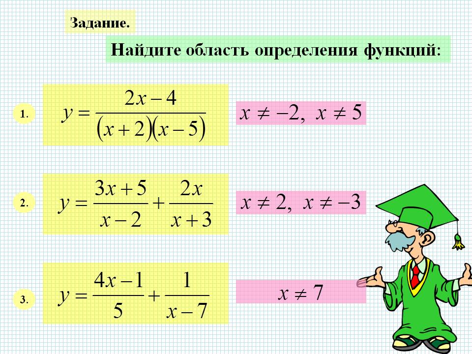 Найдите область определения функций