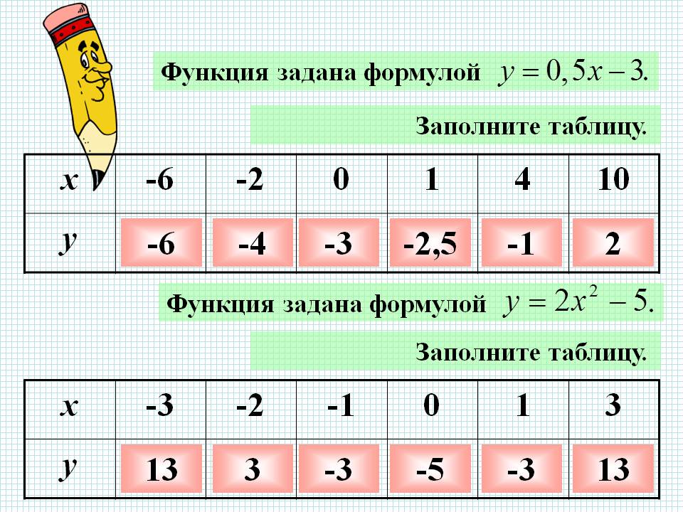 Заполните таблицу