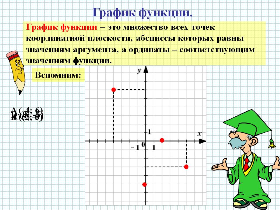 Множество всех точек координатной плоскости