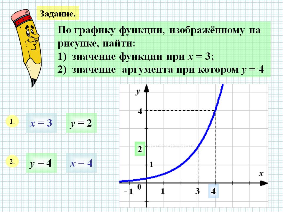 Значение функции