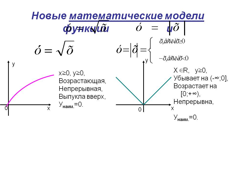 Новые математические модели функции