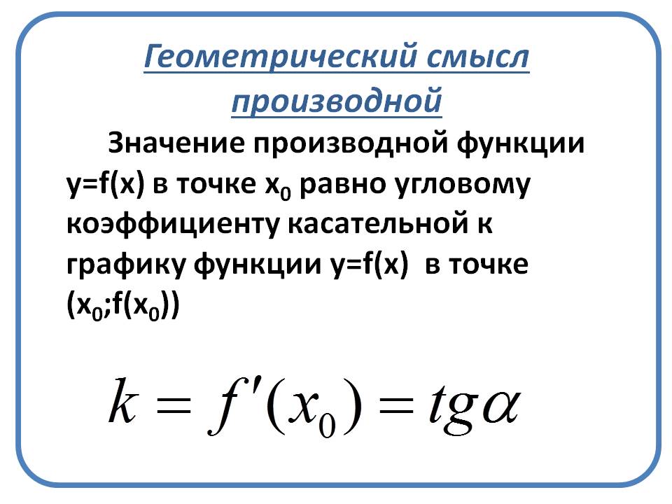 Значение производной функции