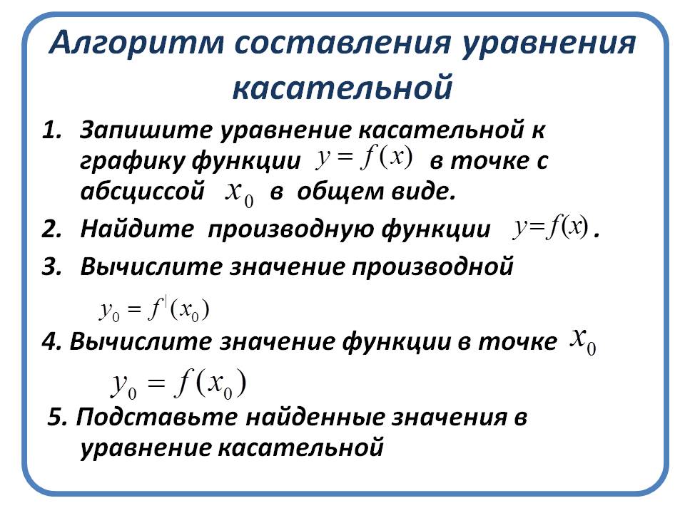 Алгоритм составления уравнения касательной
