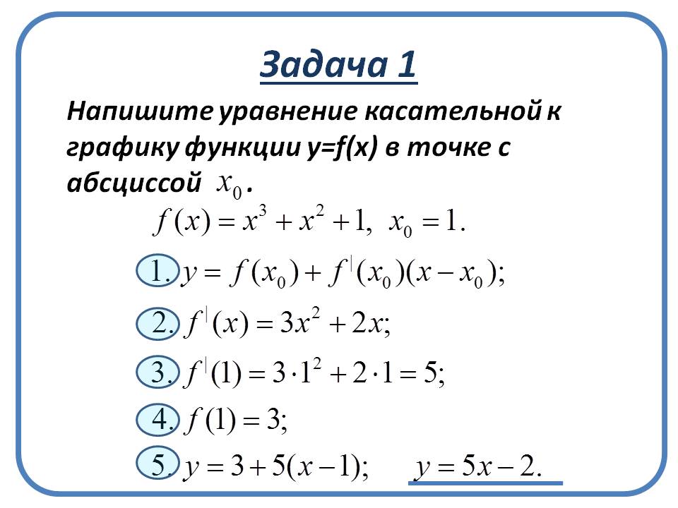 Напишите уравнение касательной к графику функции