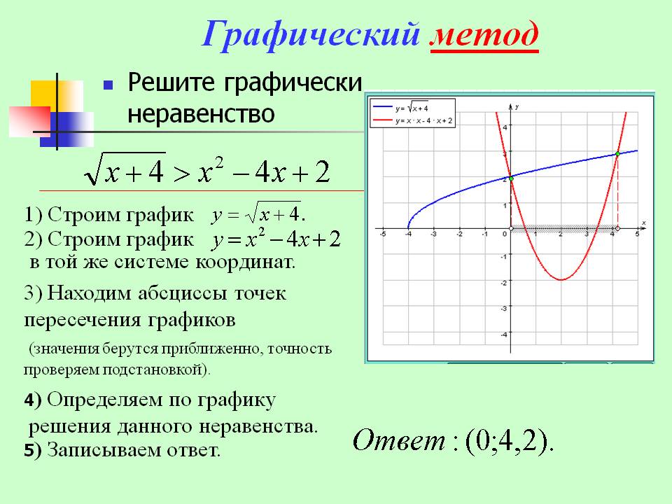 Графический метод