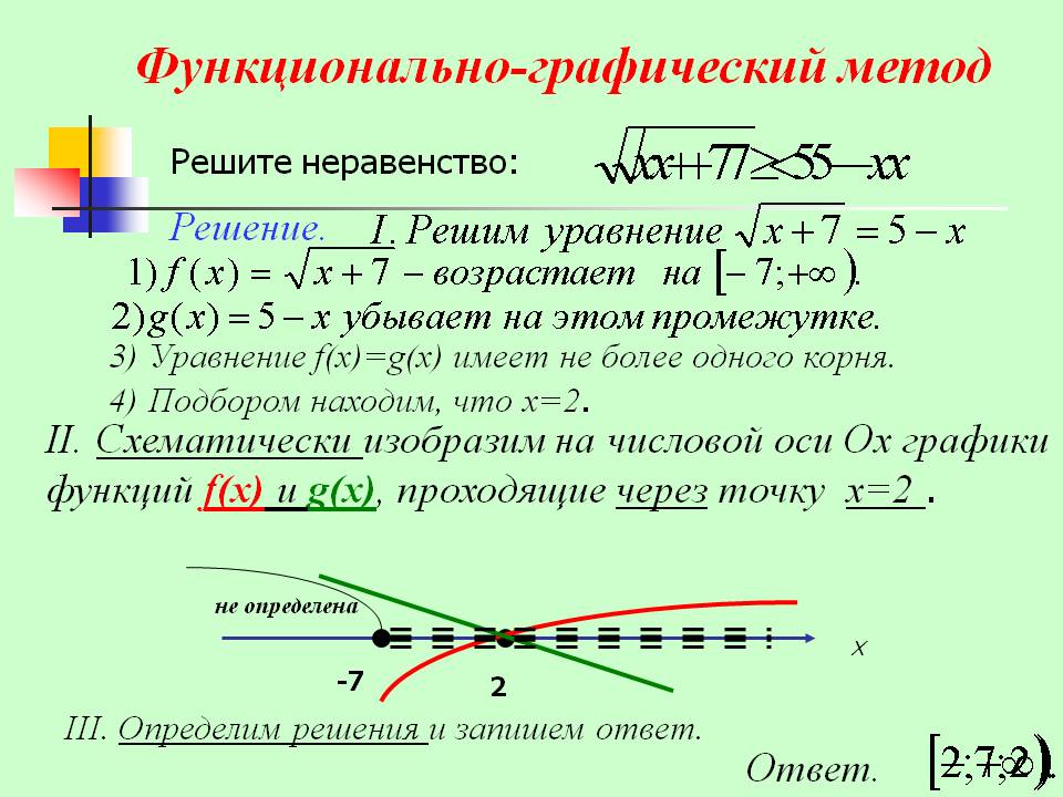 Функционально-графический метод