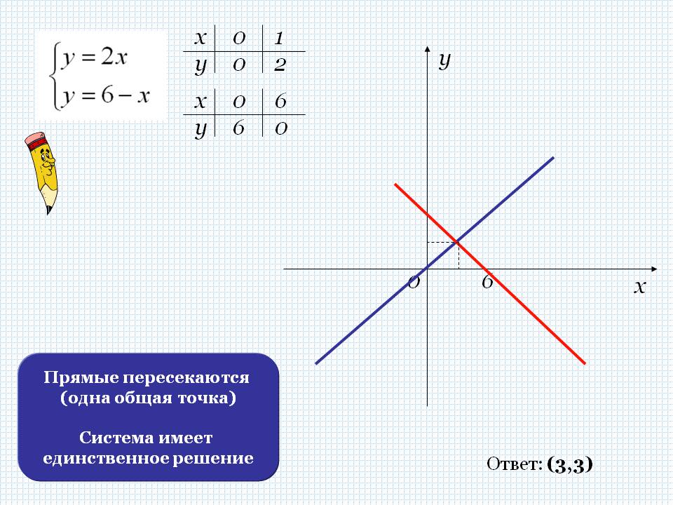 Х