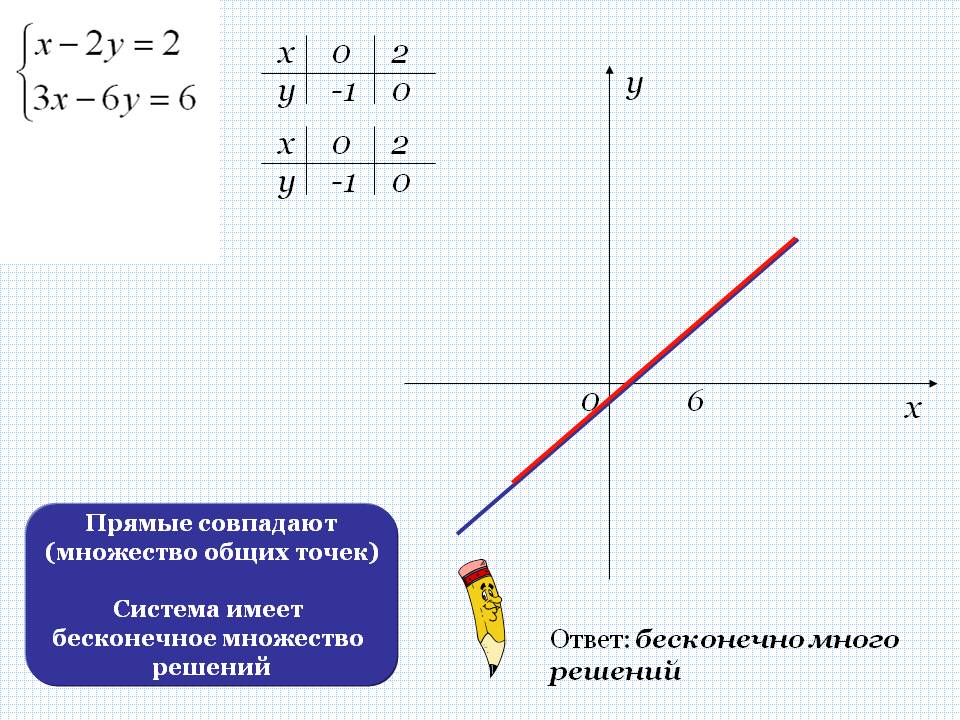 Х