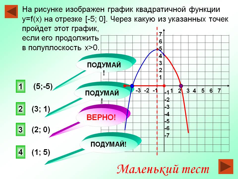 Через какую из указанных точек пройдет этот график