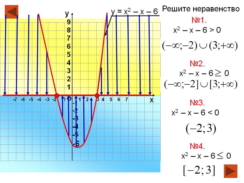 Решите неравенство