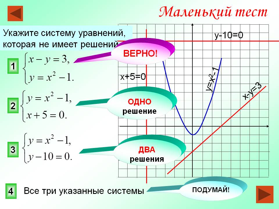 Укажите систему уравнений, которая не имеет решений