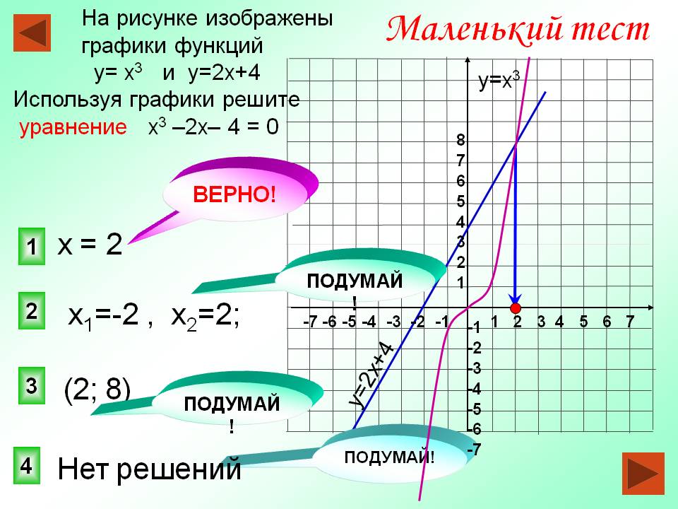 На рисунке изображены графики функций