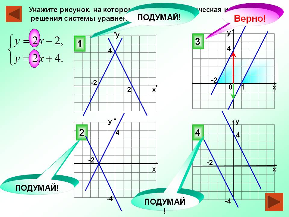 Укажите рисунок, на котором приведена графическая иллюстрация