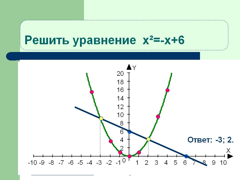 Решить уравнение x
