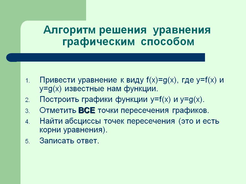 Алгоритм решения уравнения графическим способом