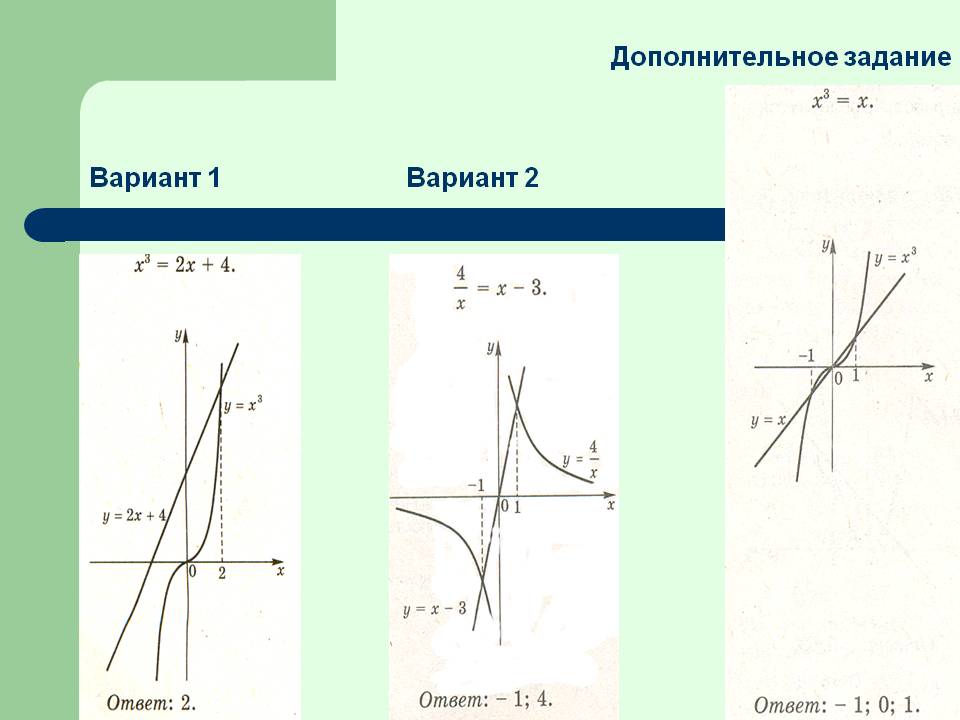 Дополнительное задание