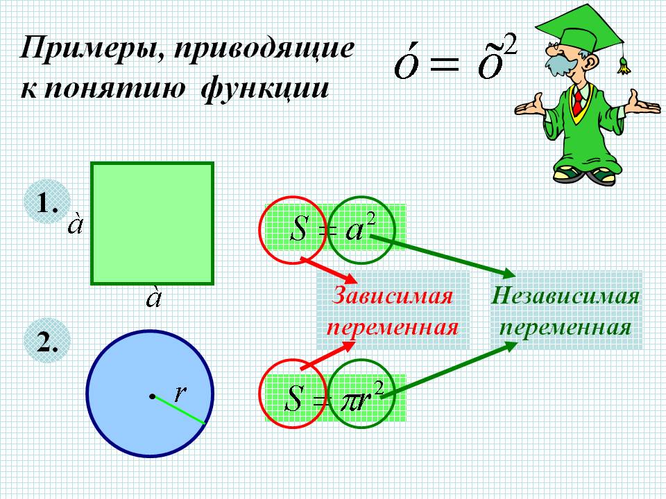 Примеры, приводящие к понятию функции