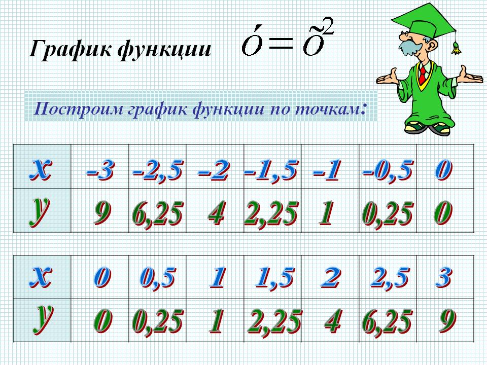 График функции
