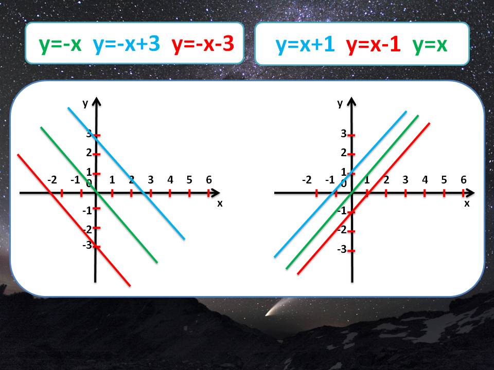 Y=-x+3