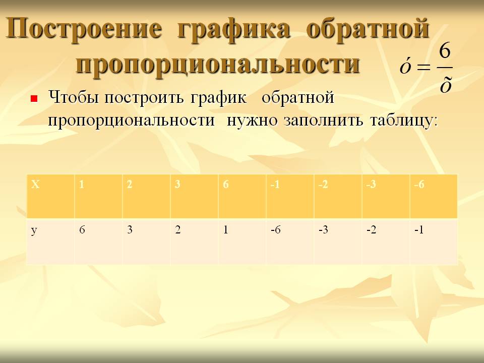 Построение графика обратной пропорциональности