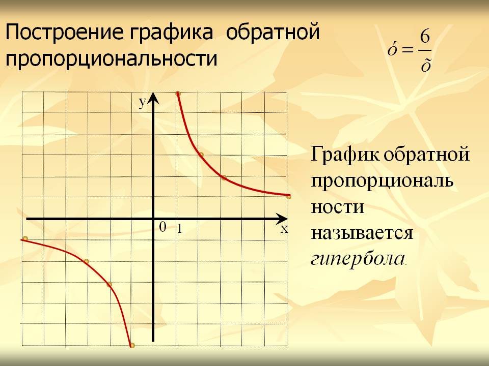 Гипербола