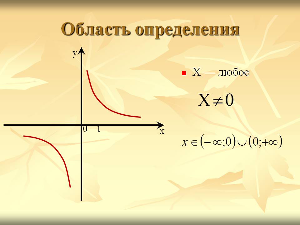 Область определения