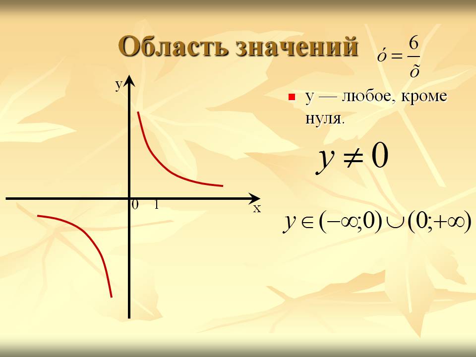 Область значений