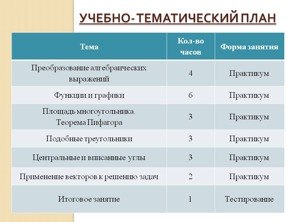 Учебно- тематический план