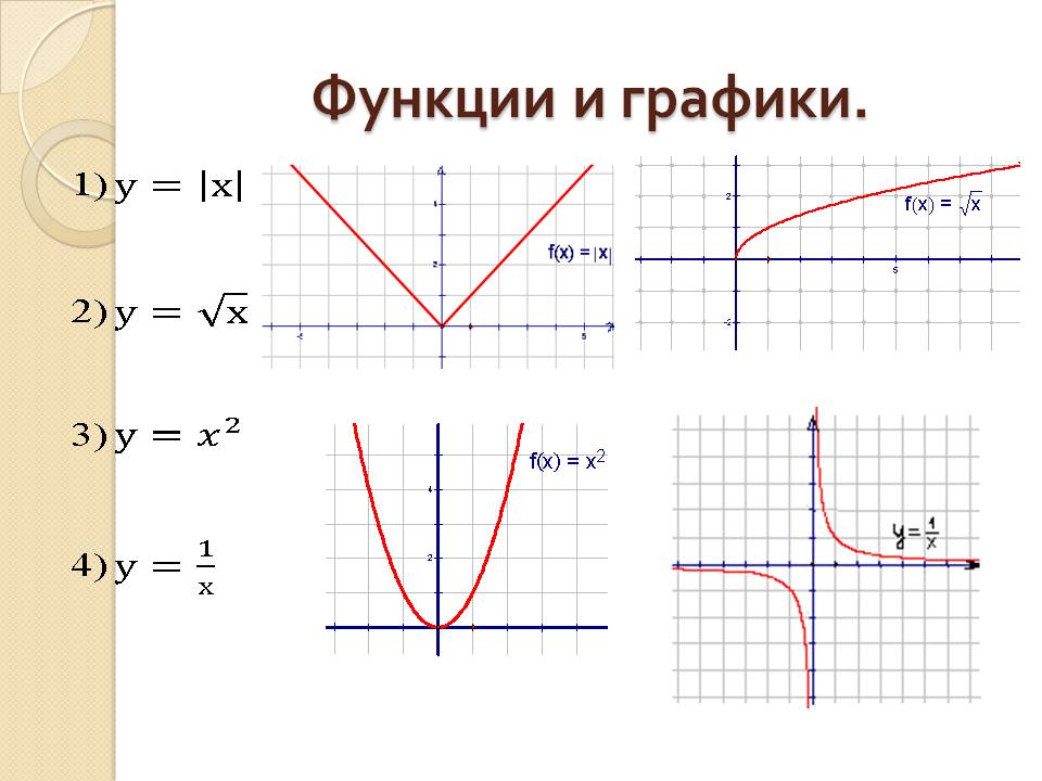 Функции и графики
