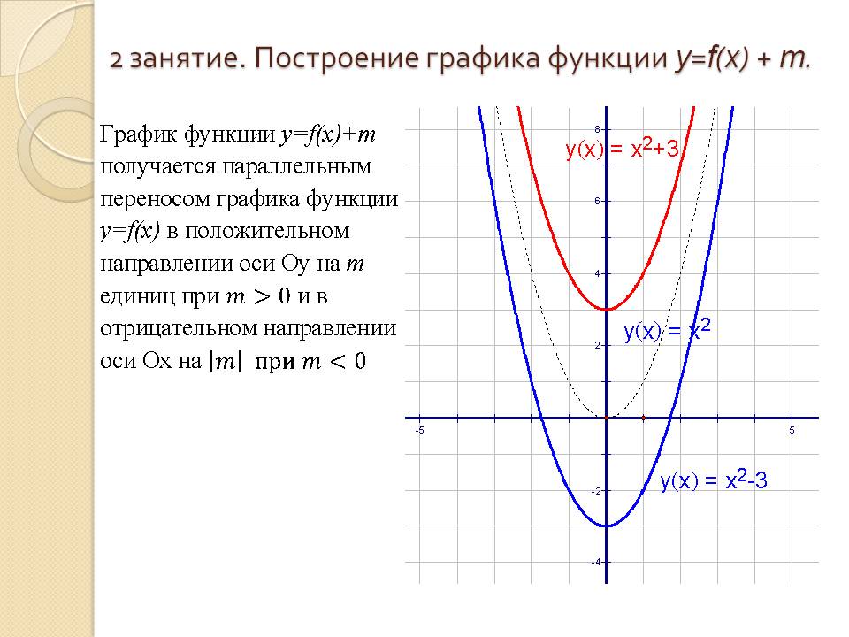 2 занятие