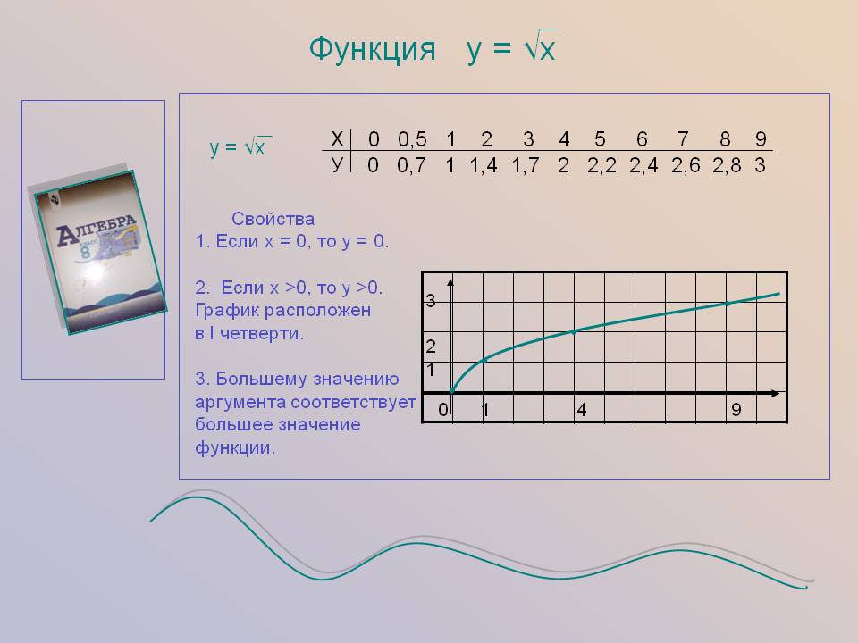 Большему значению аргумента соответствует большее значение функции