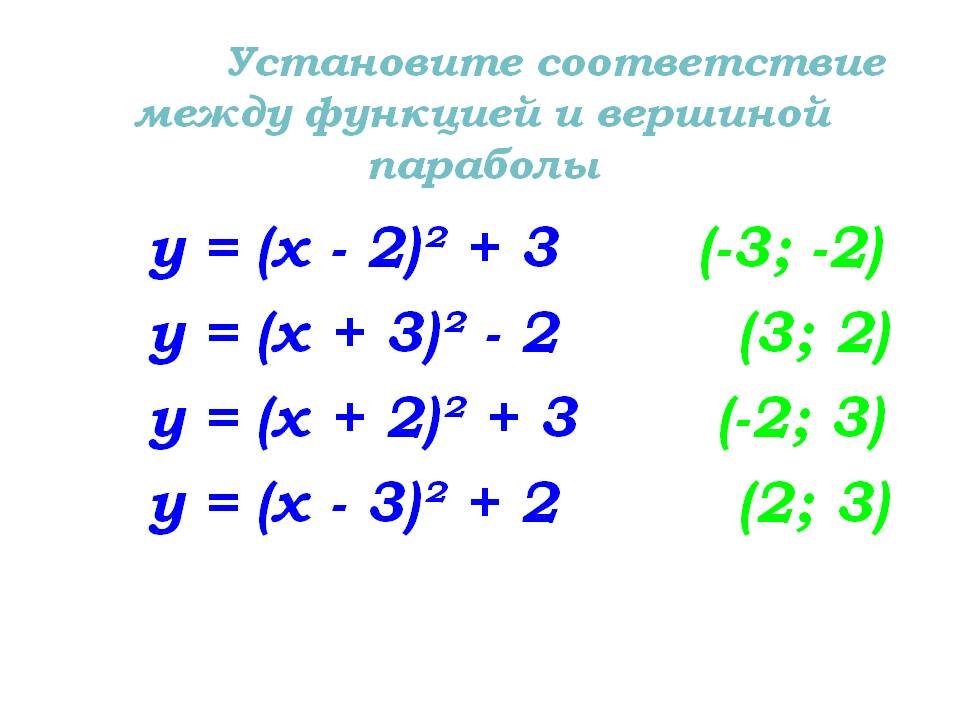 Установите соответствие между функцией и вершиной