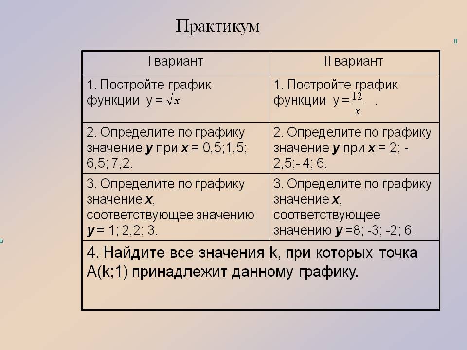 Практикум